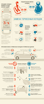 Замена тормозных колодок